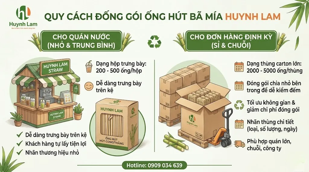 Test ống hút bã mía phi 8 với ly nắp và đồ uống thực tế